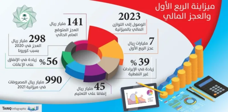 إنجاز مالي مبهر: stc bank تتصدر بـ 300 مليون ريال في الربع الأول - تعزيز الثقة في القطاع المالي السعودي