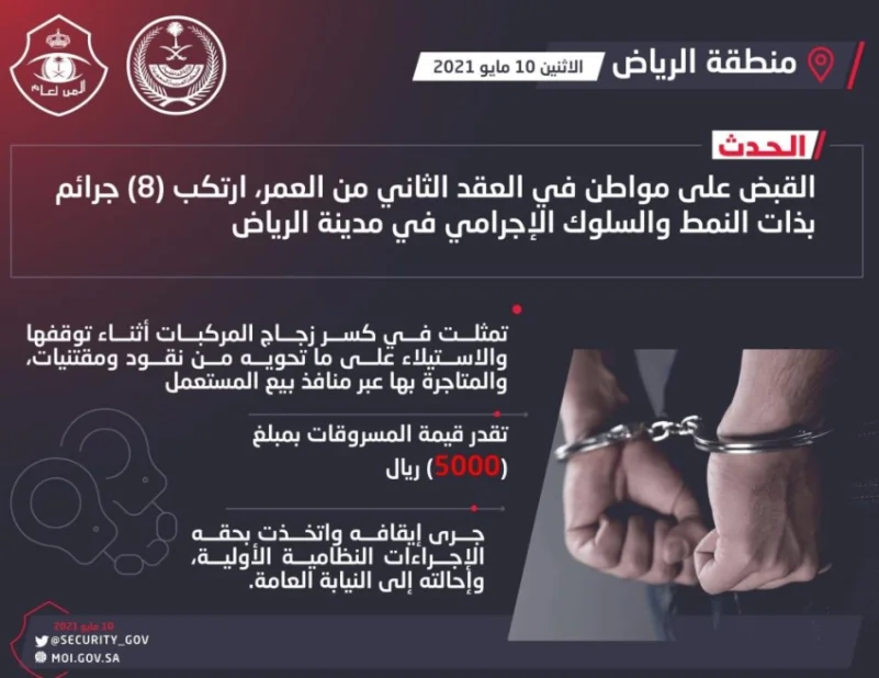 "شرطة الرياض": القبض على مواطن ارتكب 8 جرائم سرقة تمثلت بتكسير زجاج المركبات وسرقة محتوياتها