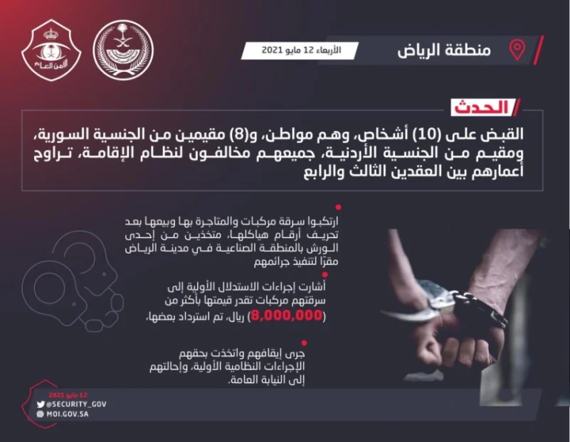 شرطة الرياض: القبض على (10) أشخاص سرقوا مركبات وتاجروا بها