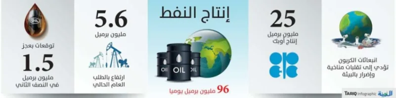 أوبك: تقرير وكالة الطاقة يهدد استقرار سوق النفط