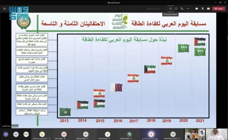 مبادرة المركز السعودي لكفاءة الطاقة تحصد المركز الأول عربياً