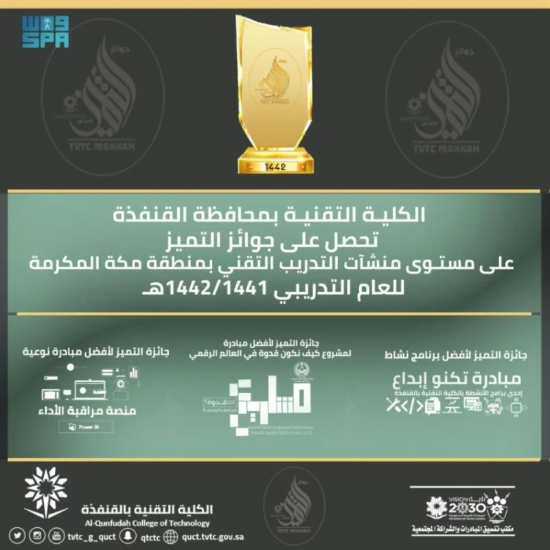 تقنية القنفذة تحصد جوائز التميز لمنشآت التدريب بمنطقة مكة