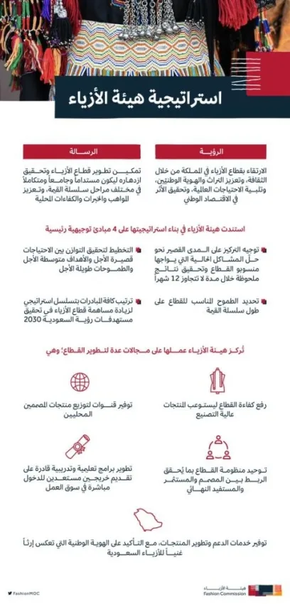 100 سعودي لتصميم الأزياء الفاخرة