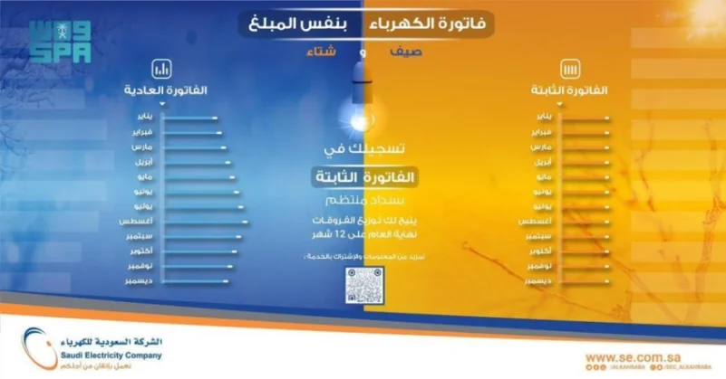 السعودية للكهرباء: "الفاتورة الثابتة" تسهل الدفع وتنظم الاستهلاك