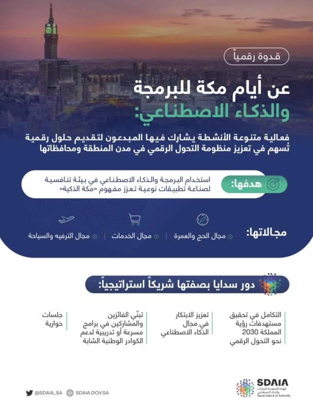 "سدايا" تشارك في فعاليات أيام مكة للذكاء الاصطناعي وتدعم الفائزين بالتحدي