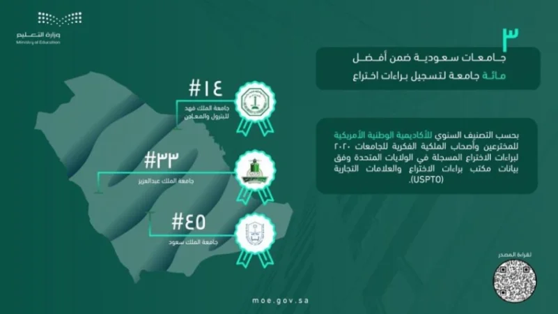 جامعة الملك عبدالعزيز تحقق المركز الـ 33 عالميا في تسجيل براءات الاختراع