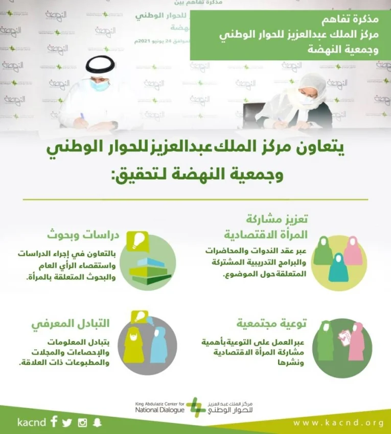 مركز الملك عبد العزيز للحوار الوطني يوقّع مذكرة تفاهم مع جمعية النهضة النسائية الخيرية