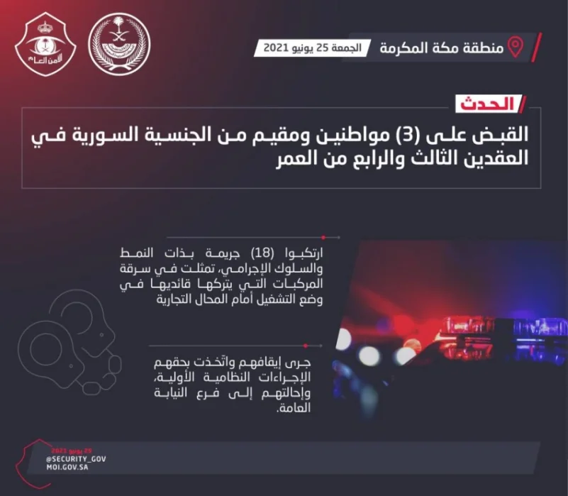 شرطة مكة المكرمة: القبض على سارقي مركبات ارتكبوا 18 جريمة سرقة