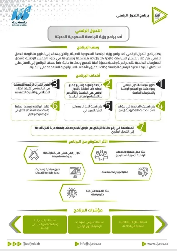 جامعة جدة تطلق برنامج التحوّل الرقمي