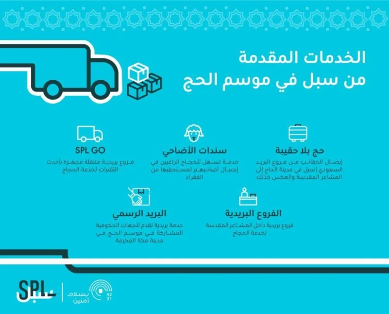 خدمات بريدية ولوجستية على مدار الساعة من البريد السعودي