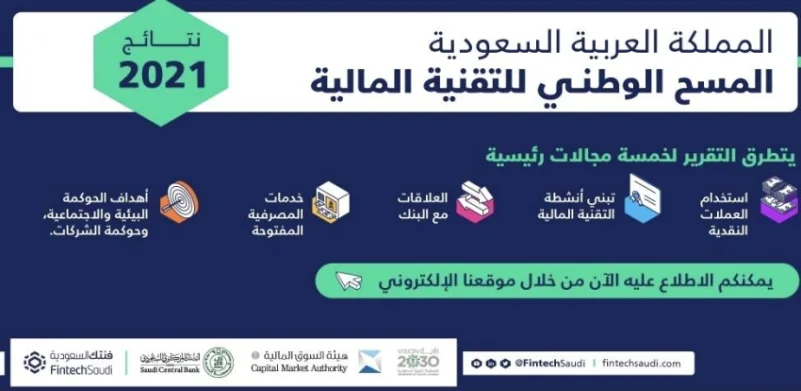 فنتك السعودية تكشف عن نتائج المسح الوطني للتقنية المالية
