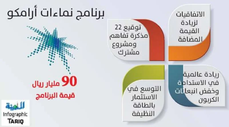 الناصر : 90 مليار ريال قيمة برنامج « نماءات أرامكو »