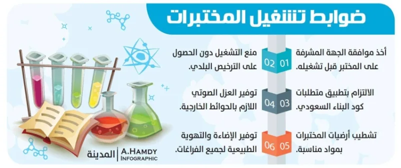 ضوابط لإنشاء مختبرات المنتجات الكيميائية والبترولية وتحفيز الاستثمار