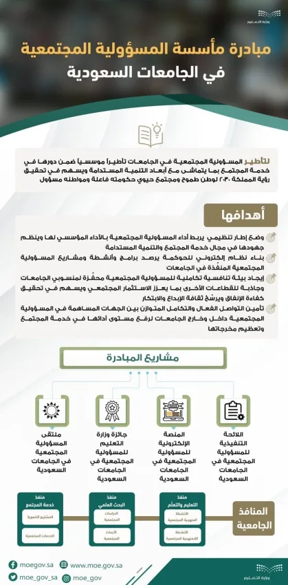 "التعليم" تطلق مبادرة "مأسسة المسؤولية المجتمعية في الجامعات السعودية"