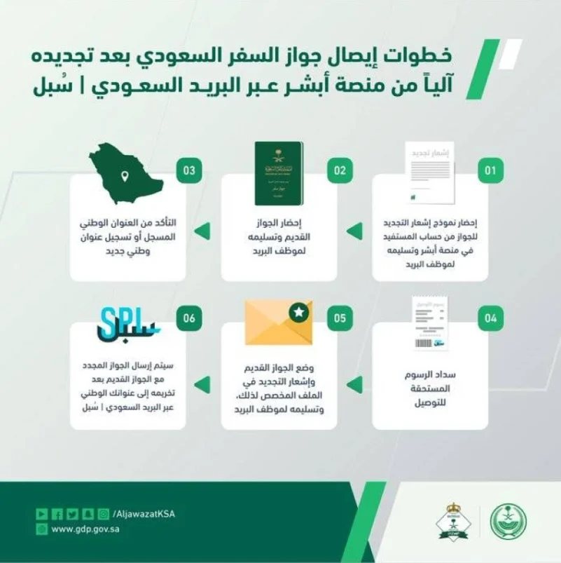 الجوازات: 6 خطوات لإيصال جواز السفر بعد تجديده آليًا عبر منصة ‎أبشر