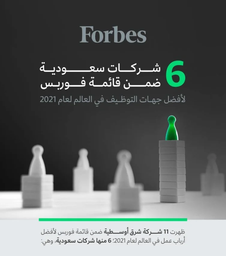 6 شركات سعودية في القائمة العالمية لأفضل جهات التوظيف