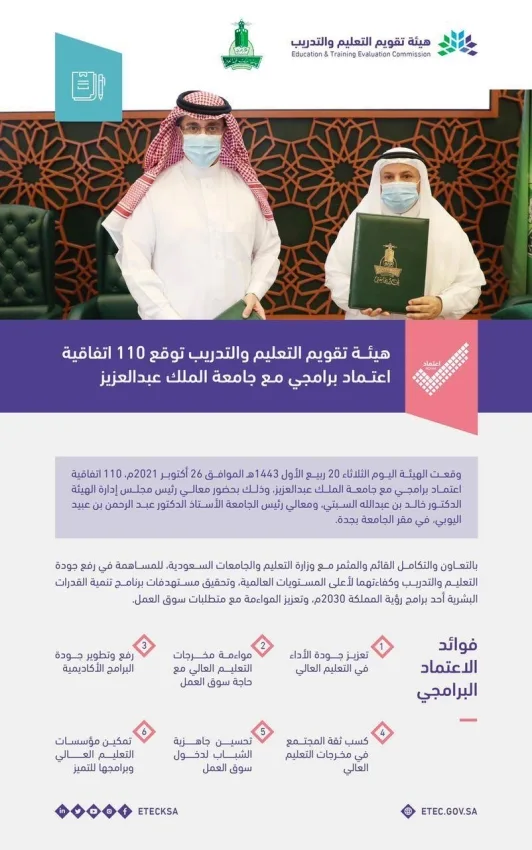 هيئة تقويم التعليم توقع اتفاقية لاعتماد 110 برامج أكاديمية في جامعة الملك عبدالعزيز