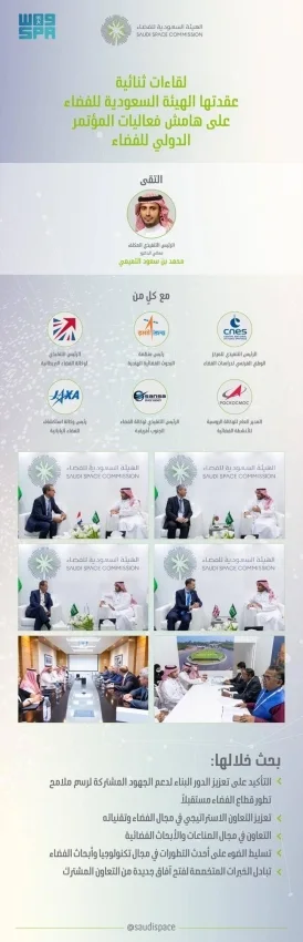 الرئيس التنفيذي للهيئة السعودية للفضاء يعقد عدداً من اللقاءات الثنائية على هامش المؤتمر الدولي للفضاء