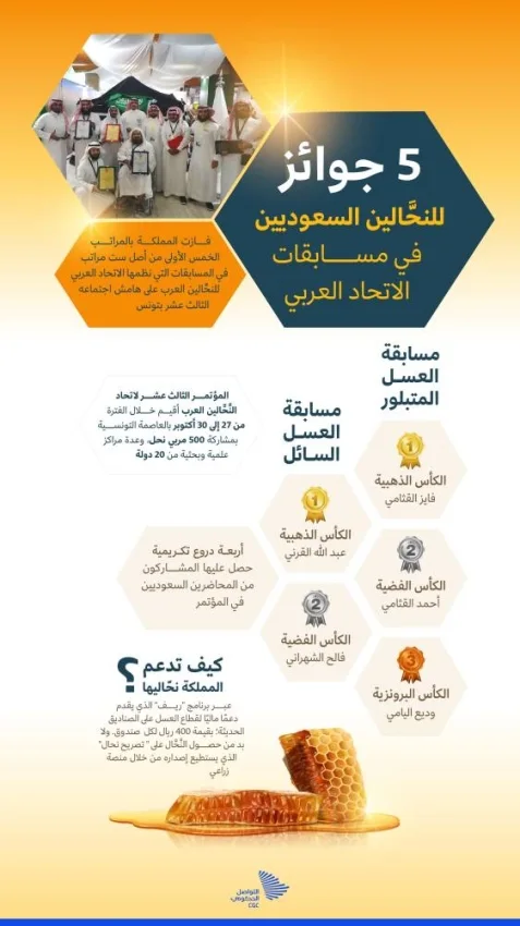 بخمس جوائز من أصل ست.. النَّحَّال السعودي الأفضل عربيًّا