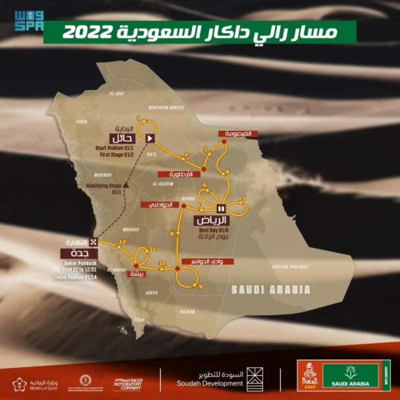الكشف عن تفاصيل مسار "رالي داكار السعودية 2022"