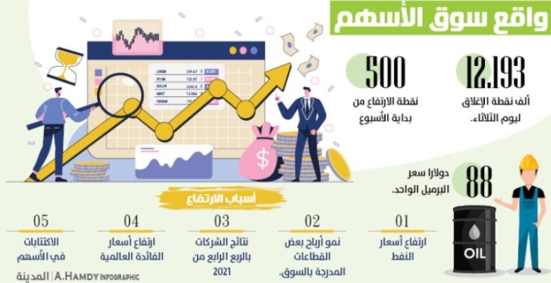 نقره لعرض الصورة في صفحة مستقلة