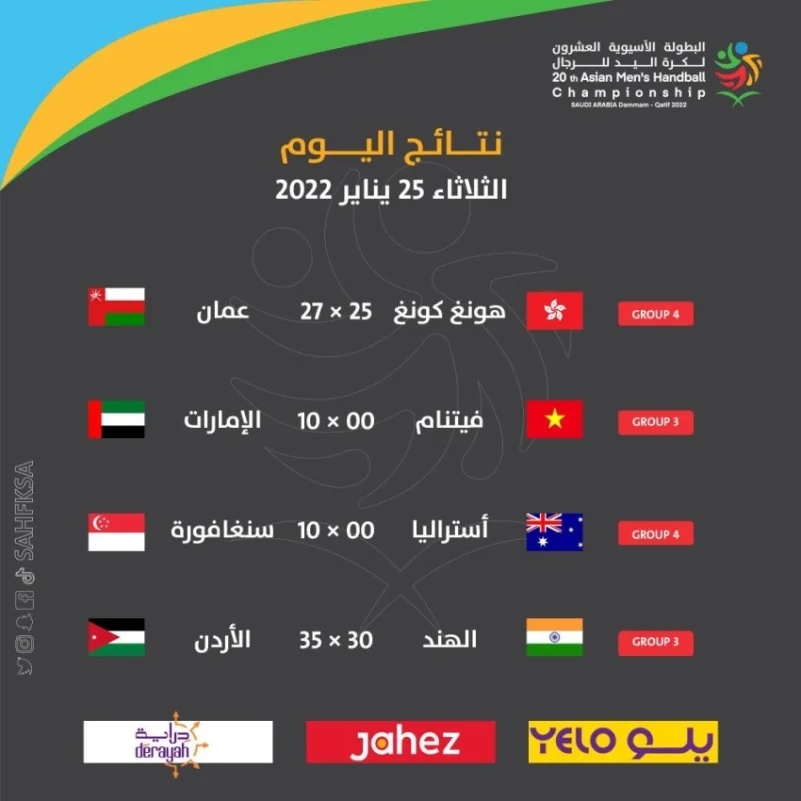 البطولة الآسيوية لكرة اليد: الإمارات تكسب فيتنام وعمان تتغلب على هونغ كونغ