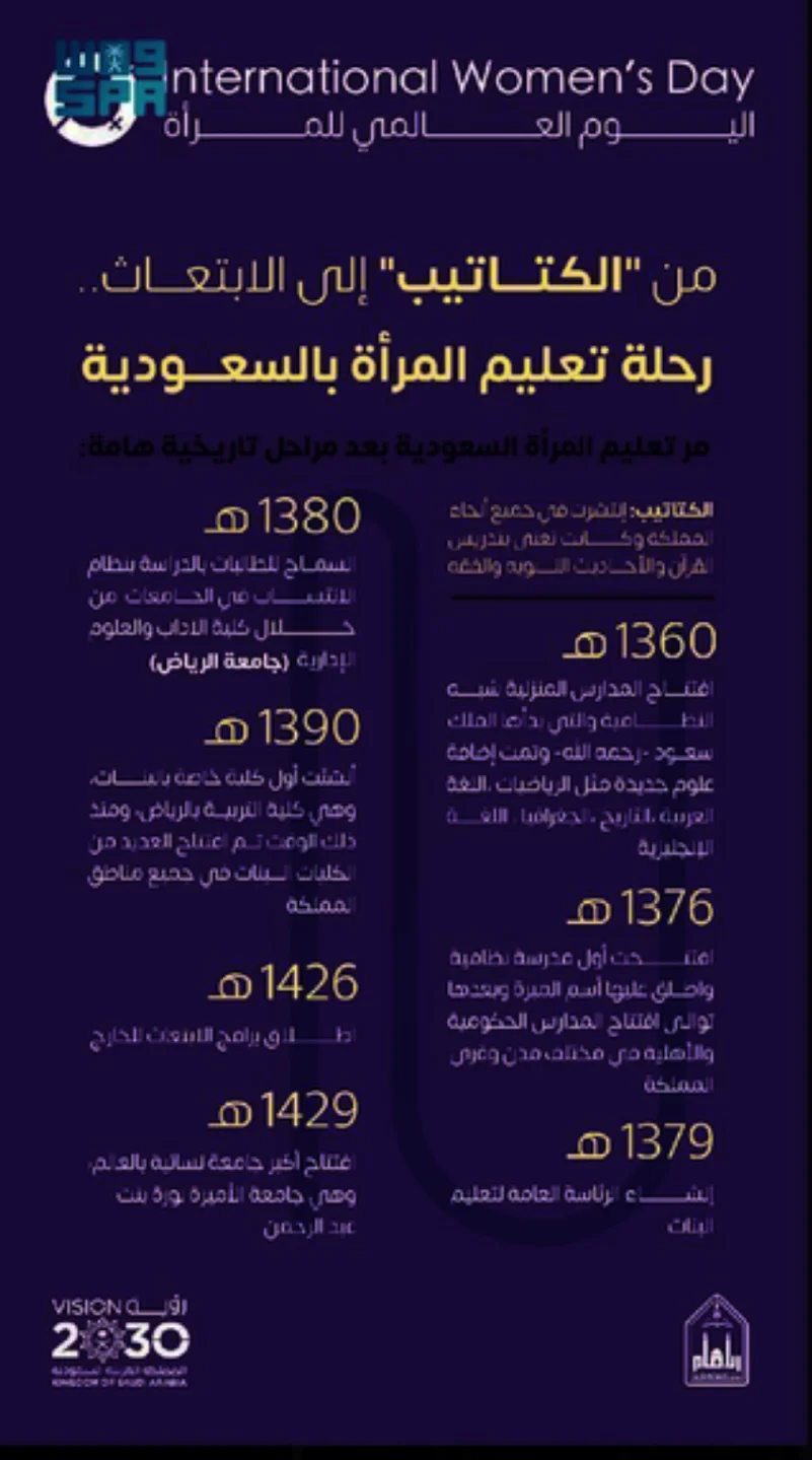 انجازات المرأة السعودية