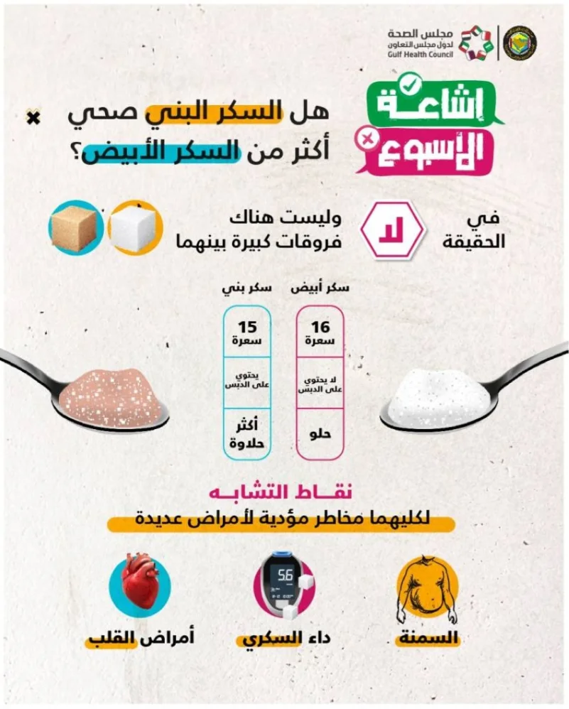 مجلس الصحة الخليجي : ينهي الجدل ويكشف الفرق بين السكر الأبيض والبني