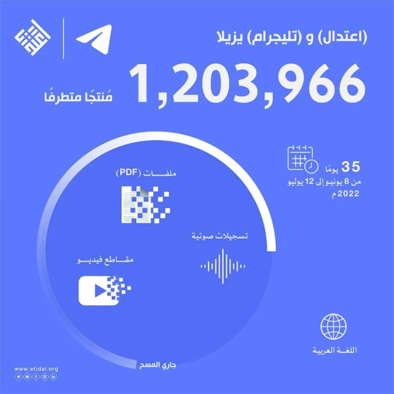 بالتعاون مع اعتدال .. تليجرام يزيل 1,2 مليون محتوى متطرف