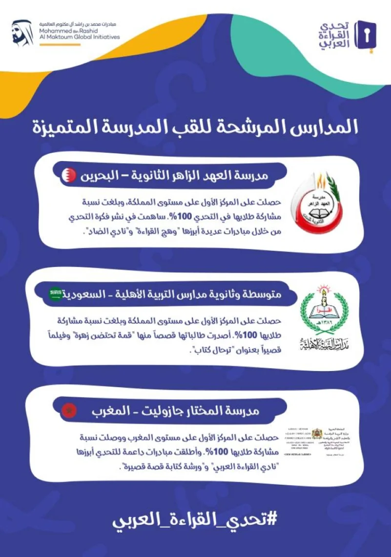 مدارس التربية الأهلية السعودية تنافس على لقب "المدرسة المتميزة" في تحدي القراءة العربي بدبي