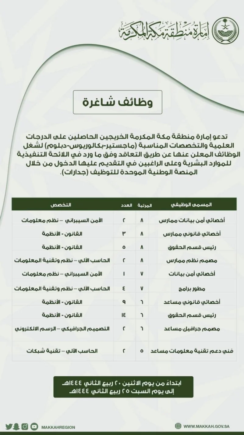 إمارة مكة تعلن عن وظائف إدارية شاغرة للرجال