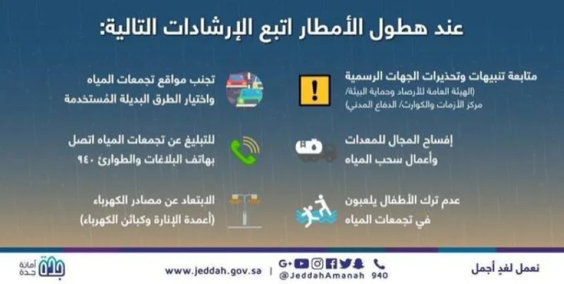 أمانة جدة: الابتعاد عن مصادر الكهرباء عند هطول الأمطار