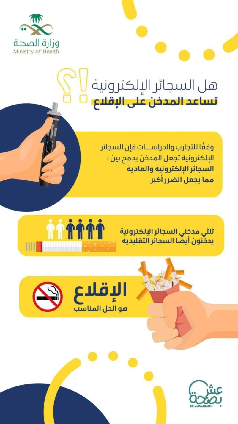 اللجنة الوطنية للمكافحة: التبغ يقتل نصف المتعاطين.. 200 ريال غرامة التدخين في الأماكن العامة