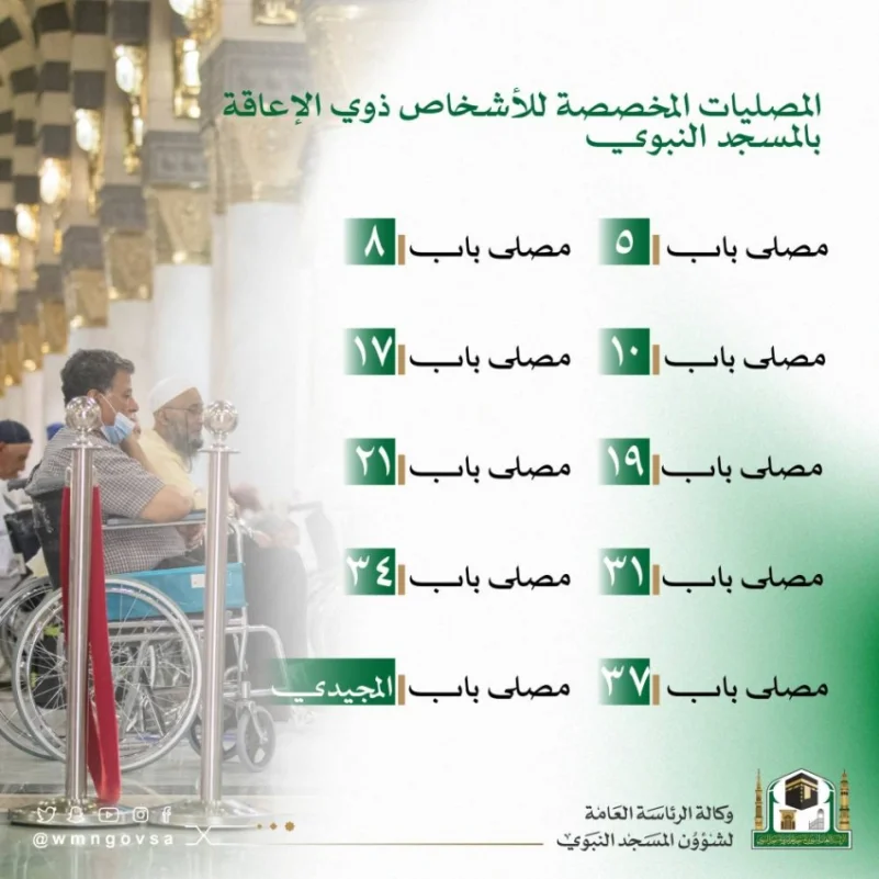 تعرف على المصليات المخصصة للأشخاص ذوي الإعاقة بالمسجد النبوي