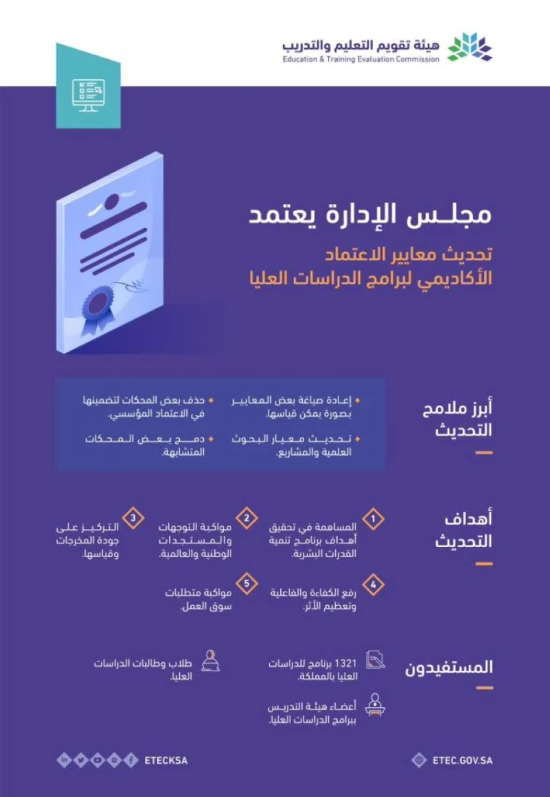 نقره لعرض الصورة في صفحة مستقلة