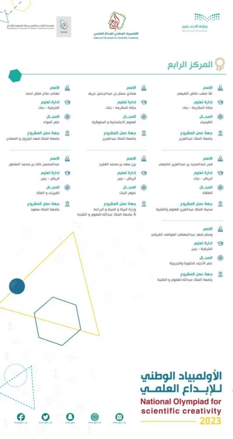 تعليم مكة يحصد المركز الرابع في مسابقة الأولمبياد الوطني للإبداع العلمي "إبداع"