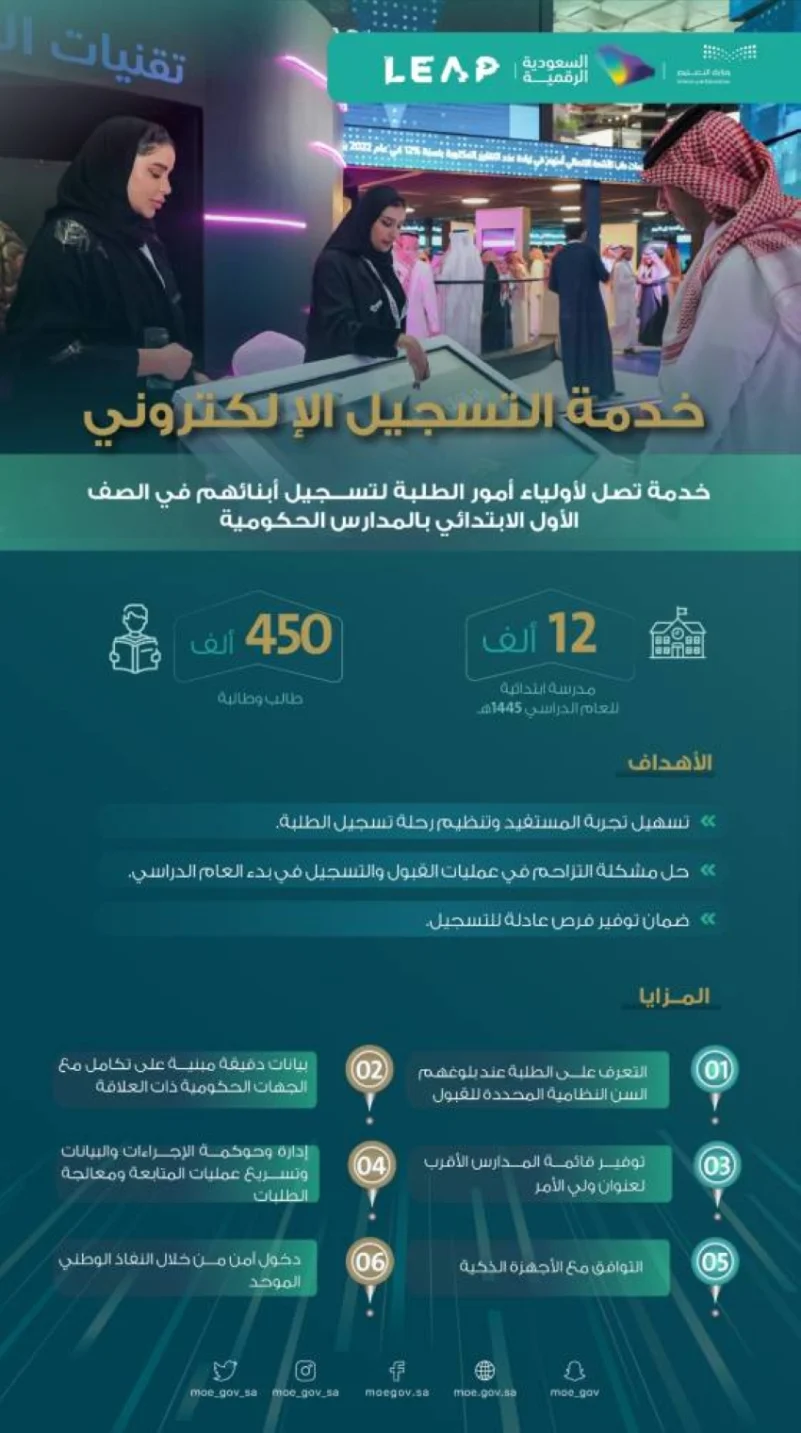 تدشين خدمة "التسجيل الإلكتروني" للطلبة المستجدين في 12 ألف مدرسة ابتدائية في المملكة