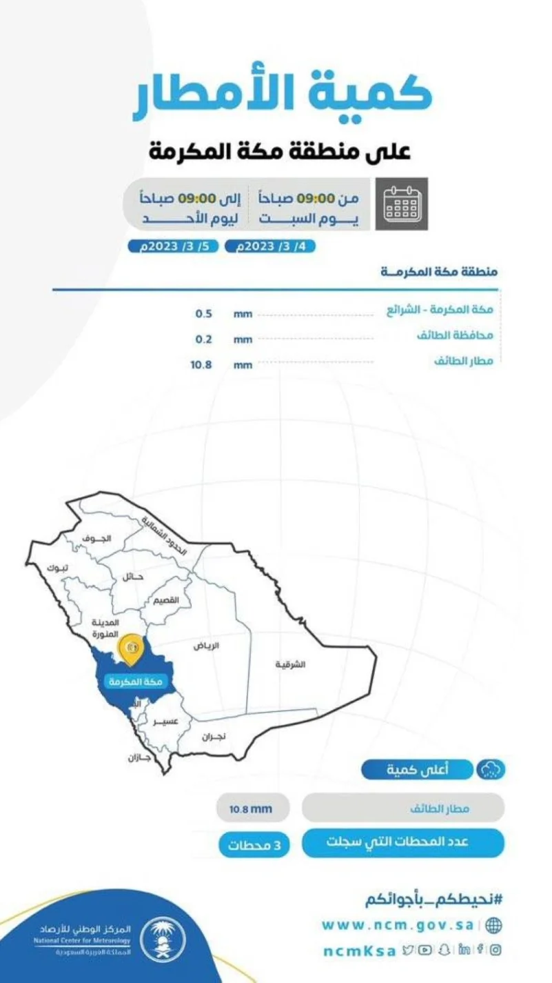 مطار الطائف يسجل اعلى كمية امطار مسجلة في منطقة مكة المكرمة