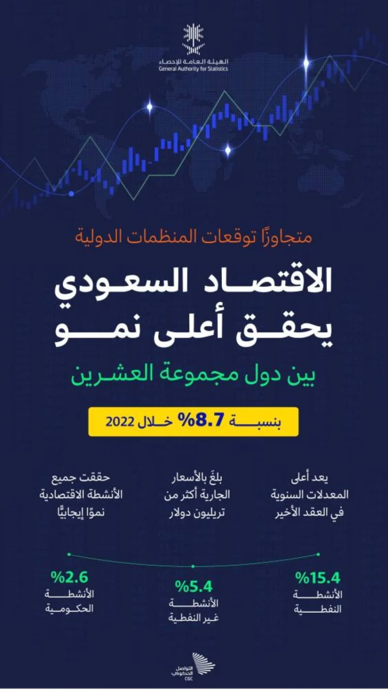 نقره لعرض الصورة في صفحة مستقلة