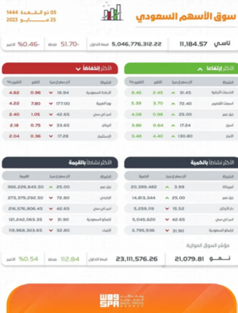 نقره لعرض الصورة في صفحة مستقلة