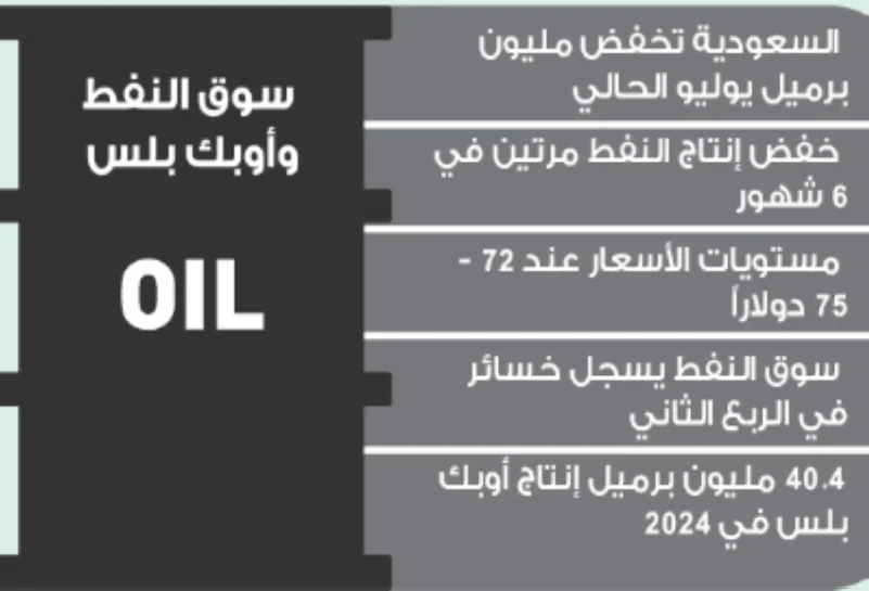 تقرير دولي توجه لخفض إضافي في النفط
