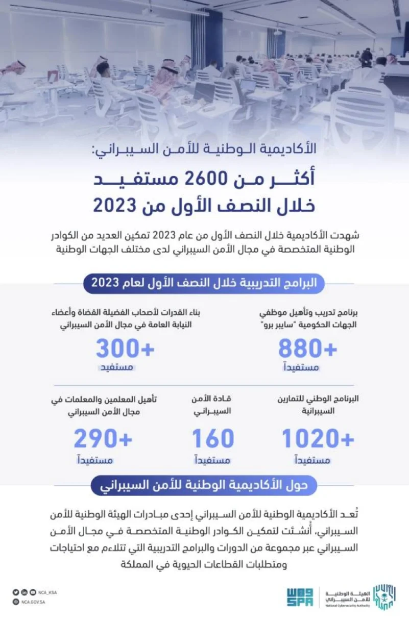 نقره لعرض الصورة في صفحة مستقلة