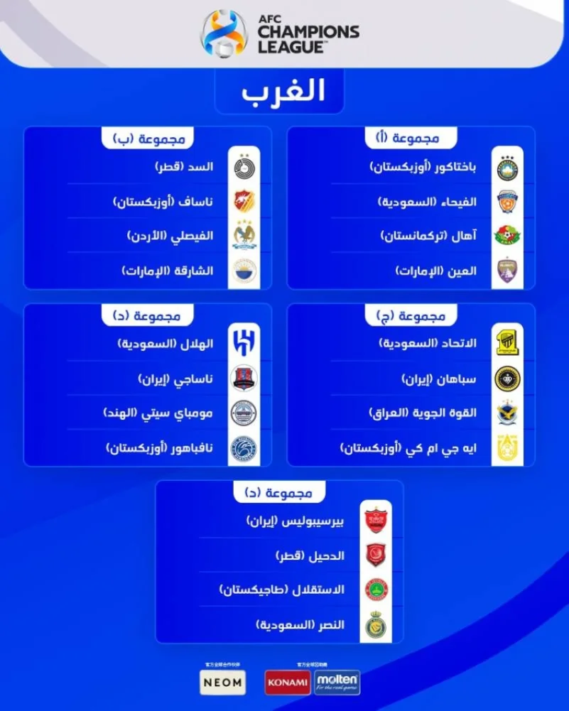 مواجهات متوازنة في دور المجموعات دوري أبطال آسيا - جريدة المدينة