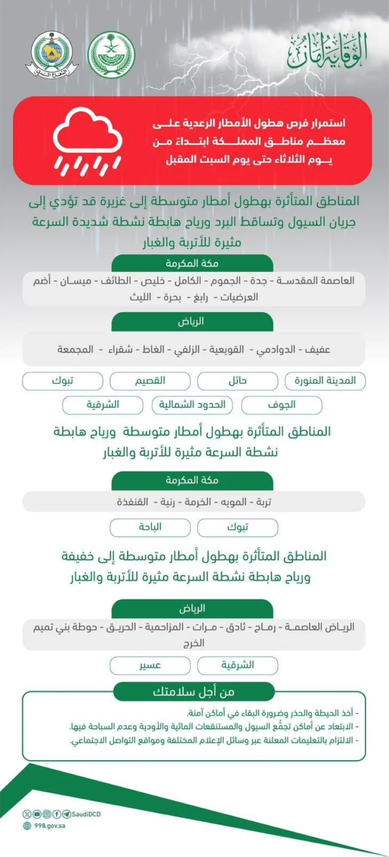 نقره لعرض الصورة في صفحة مستقلة