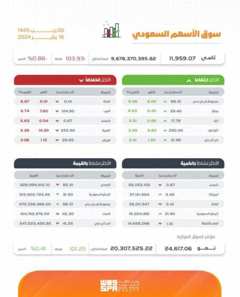 نقره لعرض الصورة في صفحة مستقلة