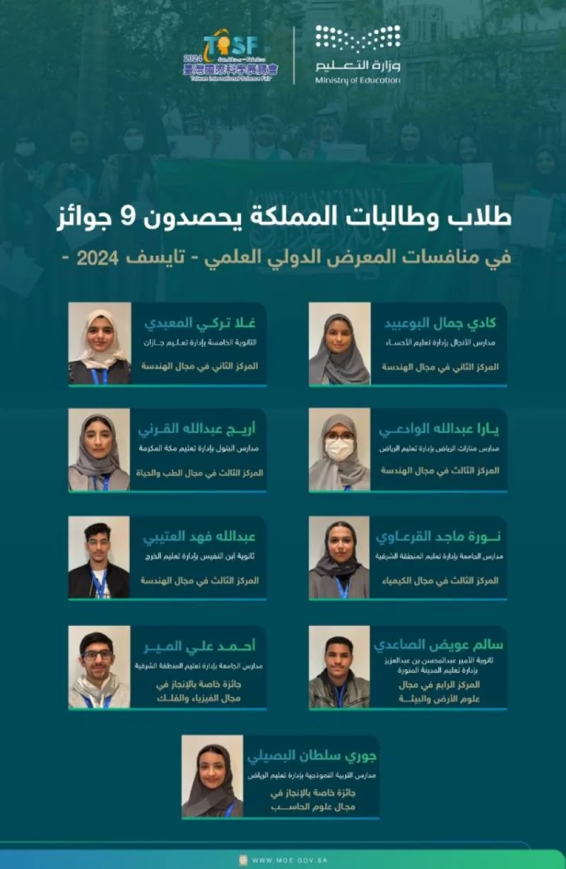 نقره لعرض الصورة في صفحة مستقلة