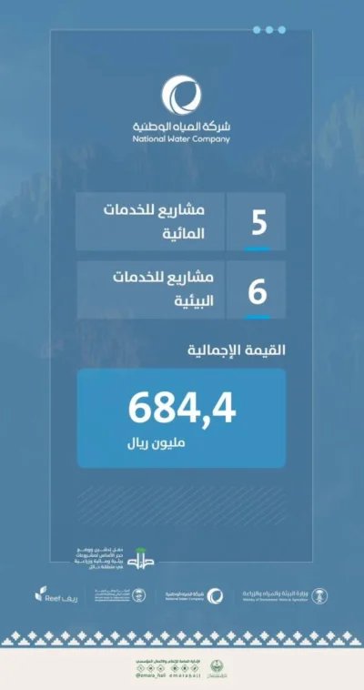 الأمير عبدالعزيز بن سعد يدشن عددًا من المشاريع البيئية بمنطقة حائل الأمير عبدالعزيز بن سعد يدشن عددًا من المشاريع البيئية بمنطقة حائل