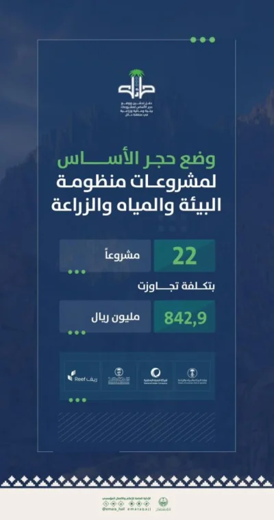 الأمير عبدالعزيز بن سعد يدشن عددًا من المشاريع البيئية بمنطقة حائل الأمير عبدالعزيز بن سعد يدشن عددًا من المشاريع البيئية بمنطقة حائل