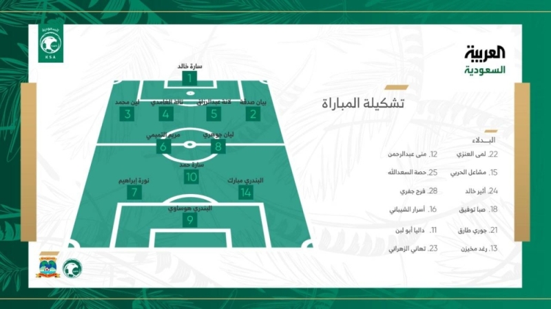 شاهد.. أسماء اللاعبات في أول تشكيلة رسمية لمنتخب السعودية للسيدات