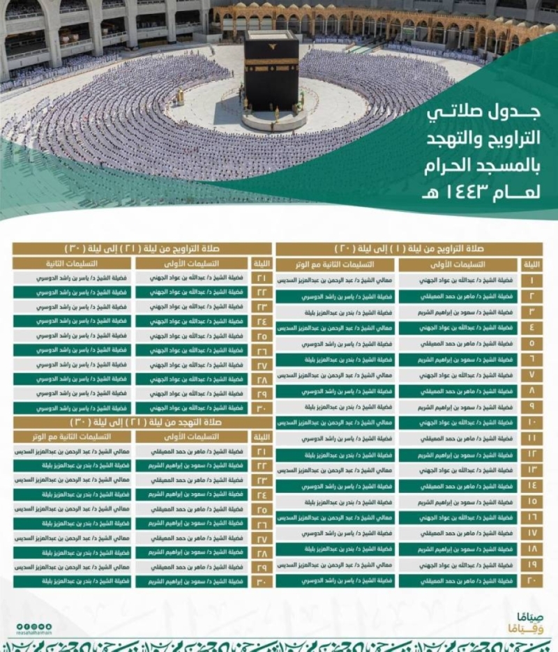 تعرف على جدول الأئمة لصلاتي التراويح والتهجد خلال ليالي شهر رمضان بالمسجد الحرام والمسجد النبوي
